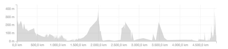 altimetria-cascate-ushuaia